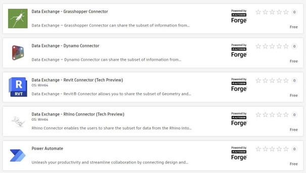 Data Exchange en connectors
